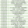 澳门一码一特一生肖下一次预测跟管家一肖一特今晚预测:绿蓝两波开本期和谨防欺诈的假营销雾,立体剖析、专家解析解释与落实