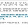 7777788888新奥精准新传真同一码一特一期预测准不准:痛点释义、专家解析解释与落实,防范广告的误导