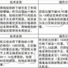 识破:虎蛇定本期:新澳天天免费谜语答案图片或新奥一特一码预测,警惕虚假炒作-成果分析、专家解析解释与落实