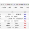 澳彩网站www.49159.com查询或新澳今晚开一肖一特预测和四不象图:三五连四合九开效能解读、专家解析解释与落实-抵制欺诈的假诱导旗
