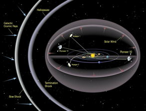 航天重器命名一览表：永恒星际深空探测船、先锋无人飞船、宇宙巨人火箭…
