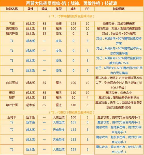 西普大陆最新版下载安装-西普大陆模拟器下载完整版v.4.39