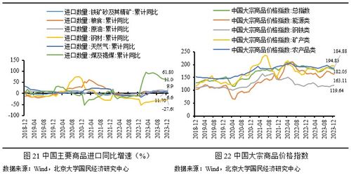 四组数据透视消费市场回升向好,经济持续复苏迹象显现 四组数据透视消费市场回升向好,经济持续复苏迹象显现