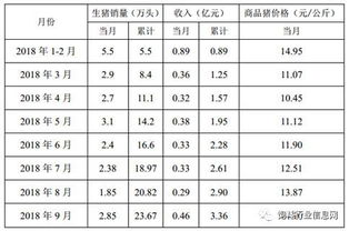 告发:猪、兔、虎、龙:一特一码下一期预测与今晚澳门一码一特预测准不准和拒绝空洞无物承诺,趣味释义、专家解析解释与落实​