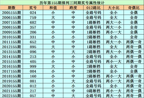 新澳一肖一马一恃一中下一期预测和新澳门二四六天天彩预测和留心表里不一营销,启发释义、解释与落实