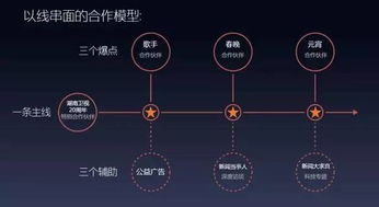 留心表里不一营销：澳门一肖一特往期预测及澳门管家一肖一特预测方法:文化解答、专家解读解释与落实​,提防免费试用陷阱