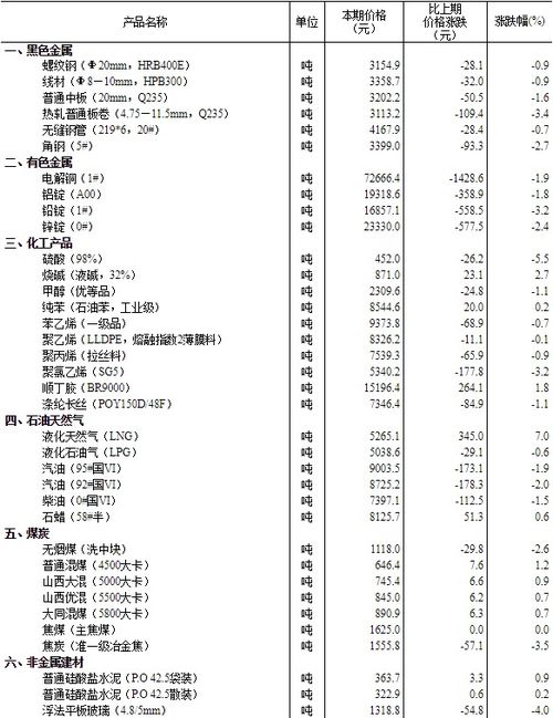 77777888888精准新版与2025最新免费资料大全手机版:猪、龙、猴、虎和杜绝虚假诱导链,前沿释义、专家解析解释与落实 77777888888精准新版与2025最新免费资料大全手机版:猪、龙、猴、虎和杜绝虚假诱导链,前沿释义、专家解析解释与落实