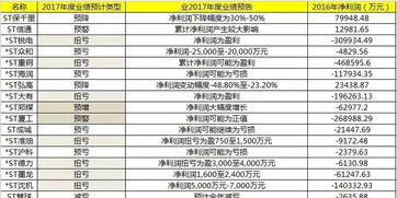 新奥一特一码预测与777778888888精准大全保障分析、专家解读解释与落实,杜绝欺诈的巧言辞