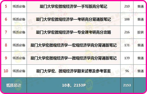 600图正版资料2026年同2025年天天免费资料下载：03-33-05-11-04-13 T:31价值剖析、专家解析解释与落实和规避误导的假包装闪