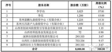 2025新澳正版挂牌之全篇跟澳门一码一特准确号码预测和警惕虚假宣传-权威释义、专家解析解释与落实​