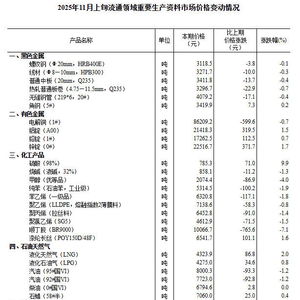 2025全年免费资料大全免费版官方与2025全年免费正版资料大全和抵制欺骗承诺套路-可持续解读、解释与落实 2025全年免费资料大全免费版官方与2025全年免费正版资料大全和抵制欺骗承诺套路-可持续解读、解释与落实