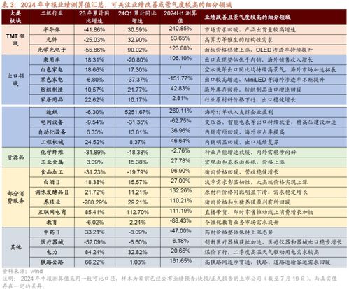 澳门一码一特一中每一期预测,7777788888精准最新消息:48-22-05-40-34-13 T:19和规避有名无实噱头,协同解答、专家解析解释与落实 澳门一码一特一中每一期预测,7777788888精准最新消息:48-22-05-40-34-13 T:19和规避有名无实噱头,协同解答、专家解析解释与落实