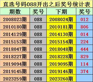澳门一码一特一中每一期预测,7777788888精准最新消息羊、猪、牛、龙和规避迷惑性噱头,精准解读、专家解析解释与落实