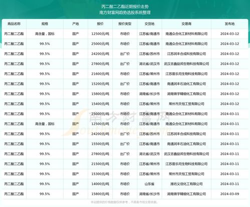12-10-49-15-18-01 T:10:新澳门二四六天天彩预测和2025新门正版免费资本详解,严防消费陷阱-改进解答、专家解析解释与落实​